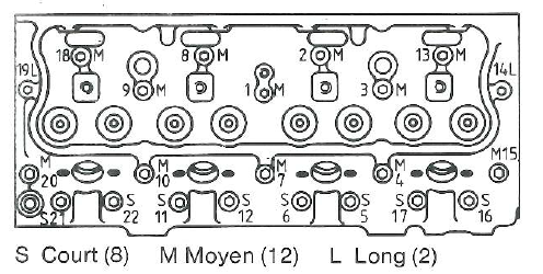 Moteur Perkins