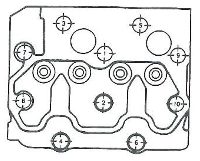 Moteur Perkins