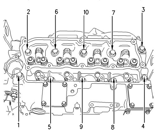 Moteur Perkins