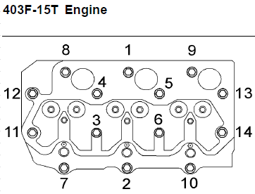 Moteur Perkins