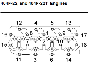 Moteur Perkins