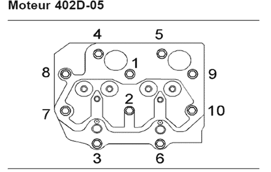 Moteur Perkins